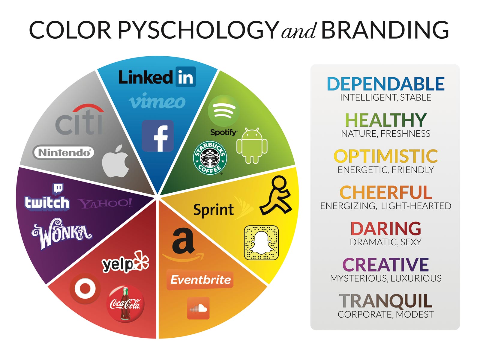 Color Psychology on Branding and Apps