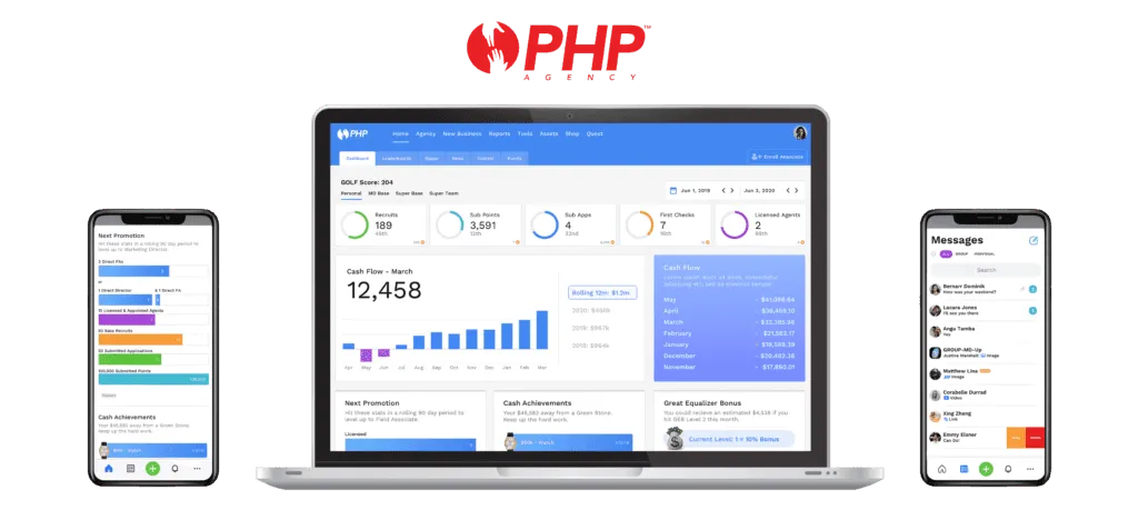 PHP Agency ERP and CRM Platform by 7T Digital Transformation as a Service