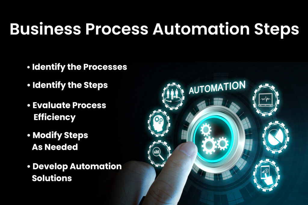 Business Process Improvement Solutions as Part of Your Next Digital Transformation Project