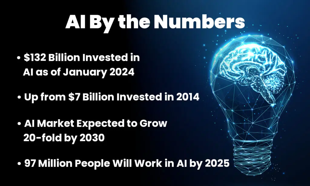 AI is Transforming the Business World: Elon Musk, Tesla, Bill Gates, Politics and Beyond