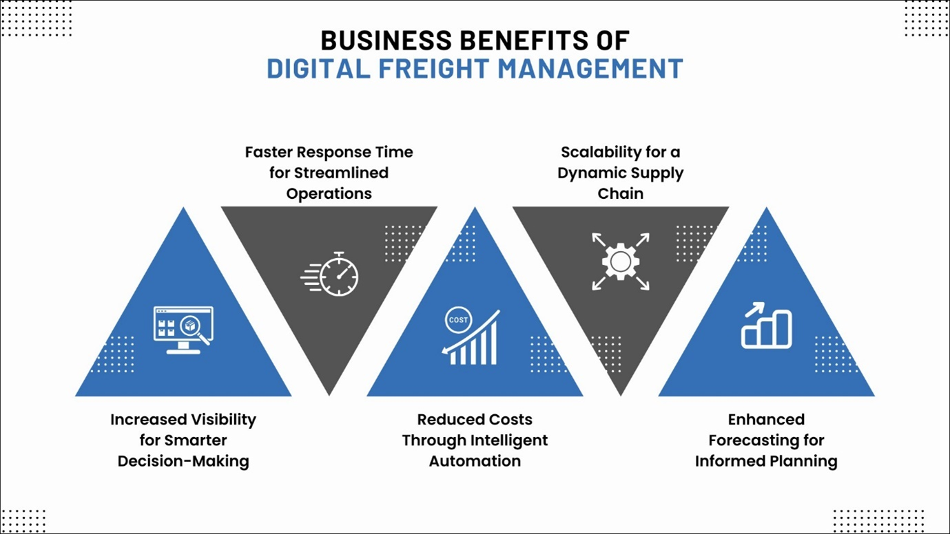Digital Freight Management enhances visibility, speeds up operations, cuts costs, scales easily, and improves forecasting for smarter logistics decisions.