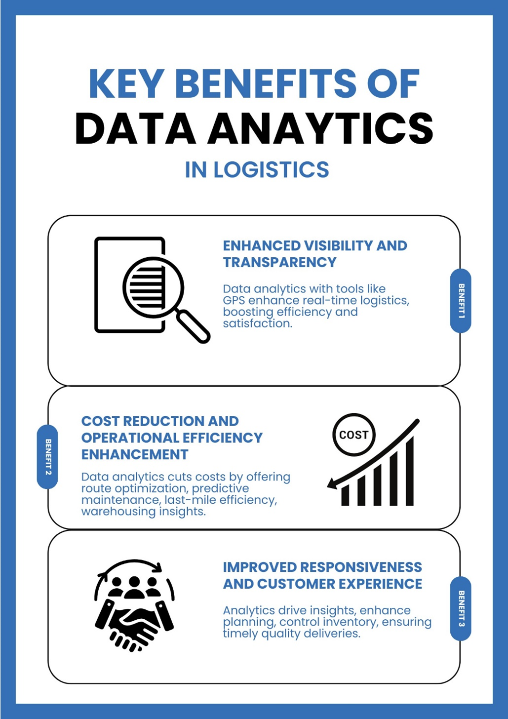 Read this infographic to understand the benefits of analytics in logistics that enhances visibility, cut costs, and elevates customer satisfaction, transforming operations for efficiency and responsiveness.