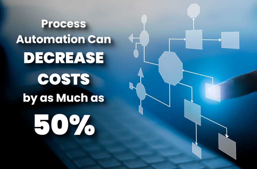How to Prepare for the Deployment of Business Process Automation Solutions 