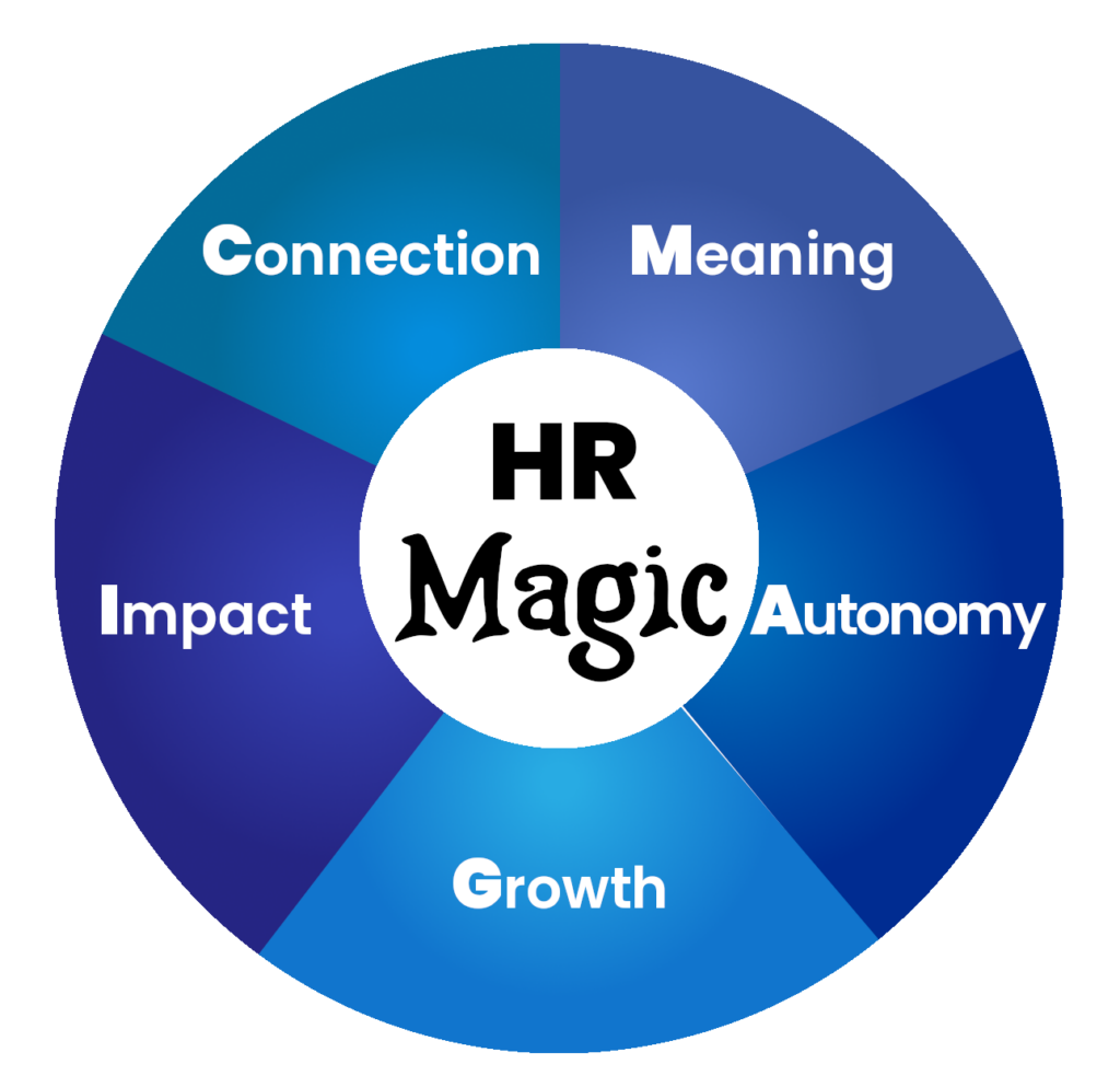 HR MAGIC by The Encompass Group - Client Successes with 7T Dallas AI and Software Development Company Dallas